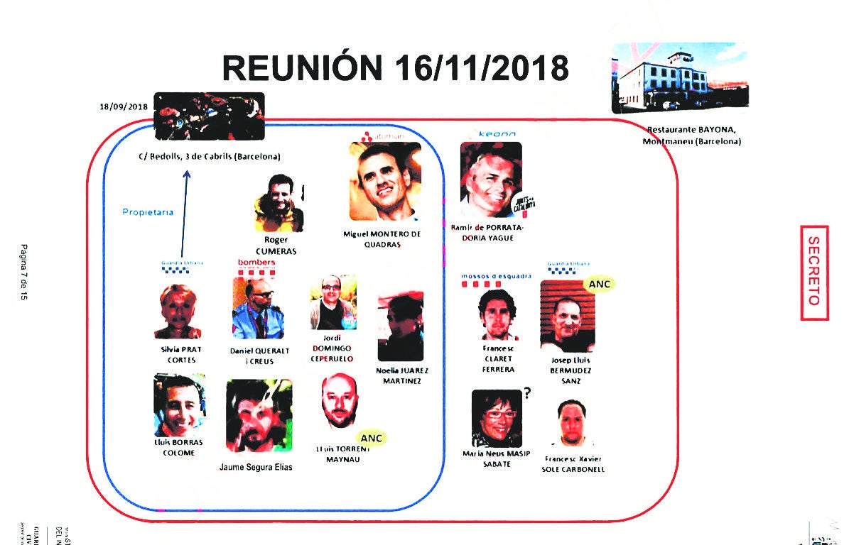 Individuos monitorizados por la Guardia Civil en el caso 'CNI catalán'
