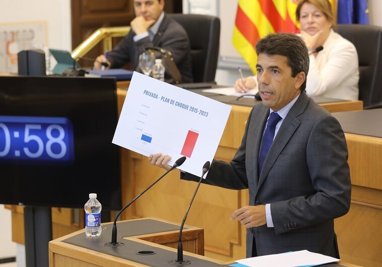 Carlos Mazón afea el desprecio de Ximo Puig a la provincia de Alicante ante la protesta de este viernes por la infrafinanciación