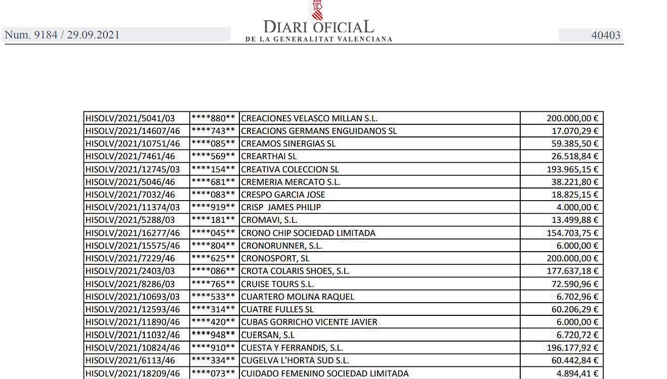 Diario Oficial de la Generalitat Valenciana