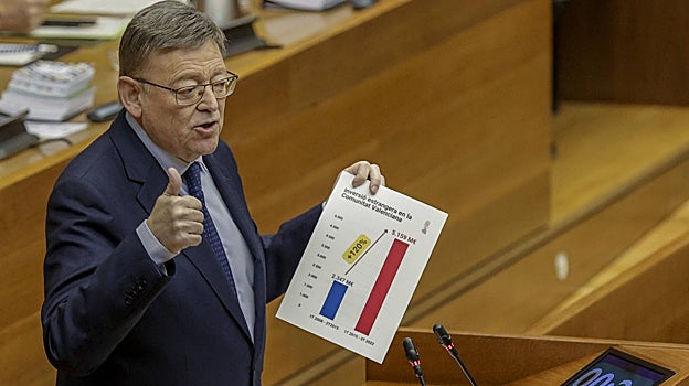 Imagen del presidente de la Generalitat Valenciana, Ximo Puig, este jueves durante la sesión de control