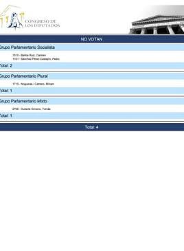 Imagen - Registro de los que no votaron la reforma del 'solo sí es sí'