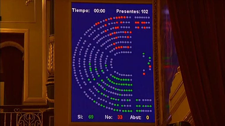 El Tribunal Constitucional avala la ley que regula la eutanasia