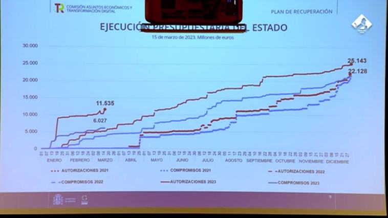 Calviño afirma que España arranca el año con perspectiva positiva