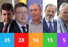 Así van las nuevas encuestas electorales en la Comunidad Valenciana: mayoría para el PP y Vox con Mazón como presidente