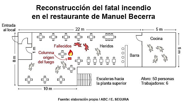 Pizza Inferno en la &#039;selva&#039; inflamable del restaurante de Manuel Becerra: «El camarero salió con el plato y un soplete y de pronto todo era fuego»