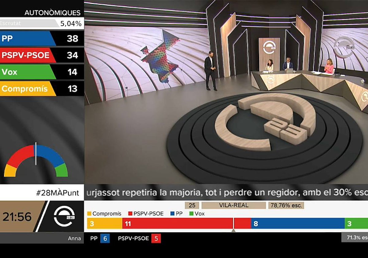 Imagen del plató de À Punt en la noche electoral del 28-M