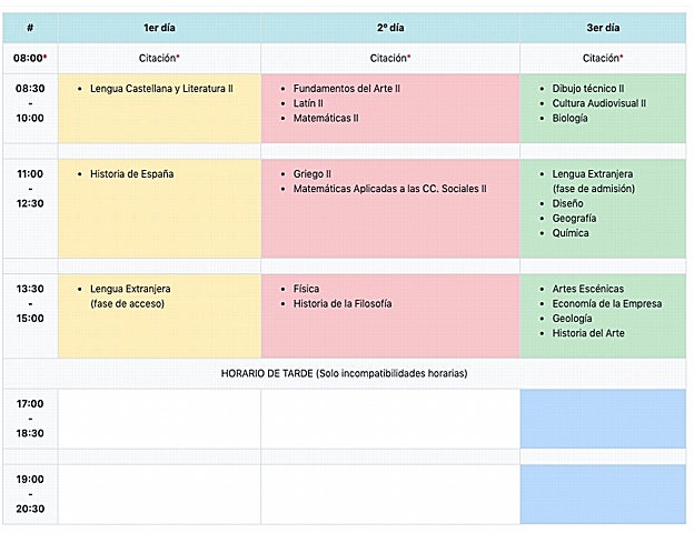 Convocatoria extraordinaria julio Selectividad en Andalucía 2023: fechas y exámenes