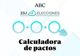 Pactos elecciones generales: consulta las posibles opciones para formar Gobierno tras el 23J