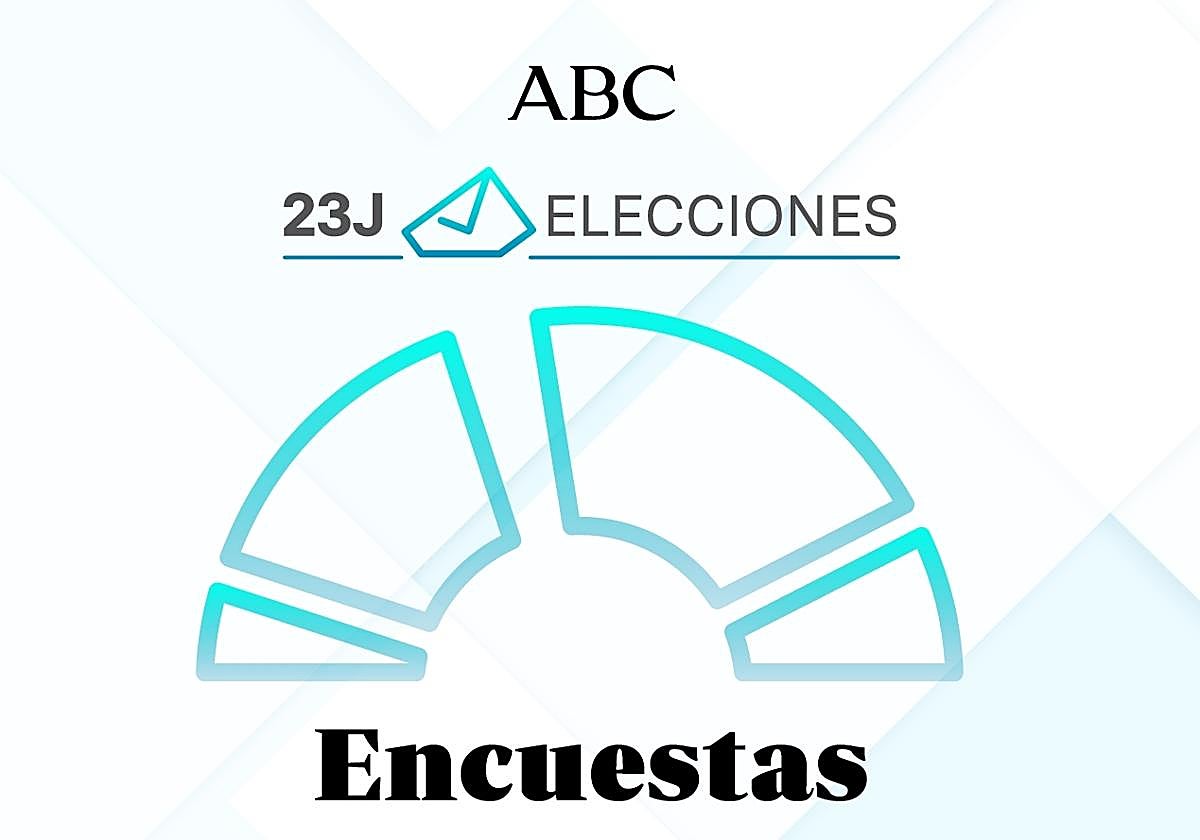 Los resultados de las elecciones generales y el ganador según las últimas encuestas