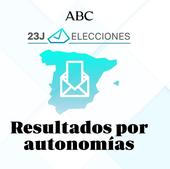 Así se ha votado comunidad por comunidad