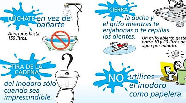 Esta es la lista de pueblos de Córdoba que mantienen las restricciones de agua