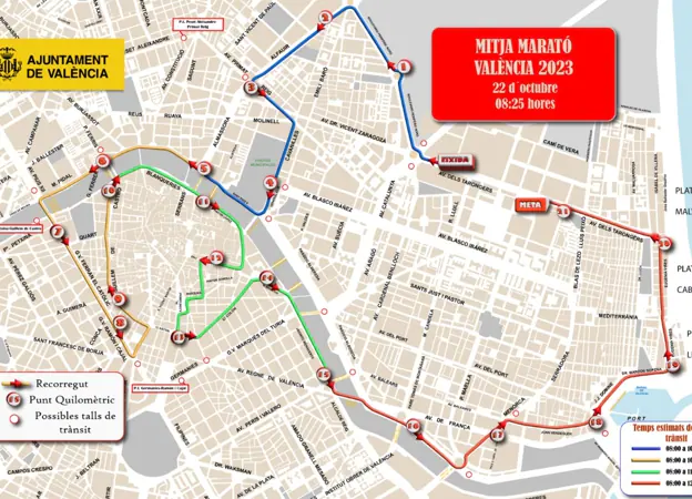 Circuito Media Maratón Valencia 2023