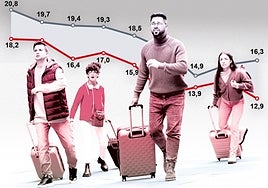 La juventud andaluza se emancipa más tarde que nunca