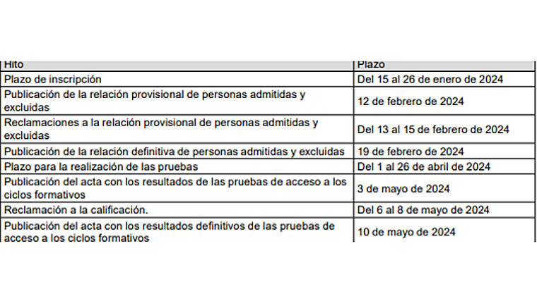 Calendario con el plazo de solicitudes para acceder a las pruebas