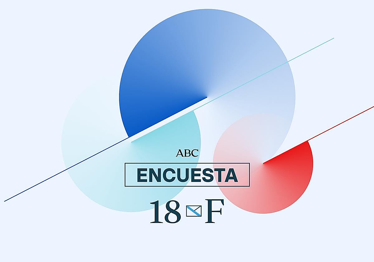 Este sería el resultado de las elecciones en Galicia según las encuestas