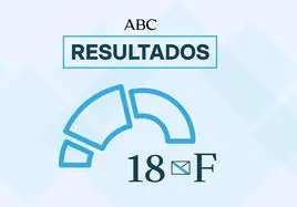 Resultados Elecciones Galicia: cómo va el escrutinio, quién ha ganado y última hora de las gallegas 2024 hoy