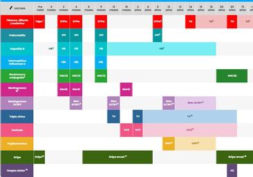 Calendario vacunación Andalucía 2024: estas son las nuevas vacunas y los cambios para niños y bebés