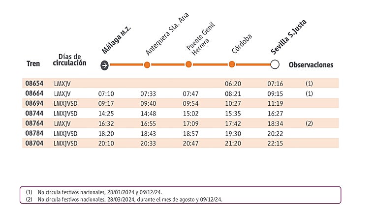 Sentido Córdoba a Sevilla desde Málaga en Avant