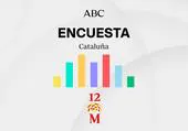 Encuestas elecciones Cataluña: los resultados de las catalanas según los últimos sondeos