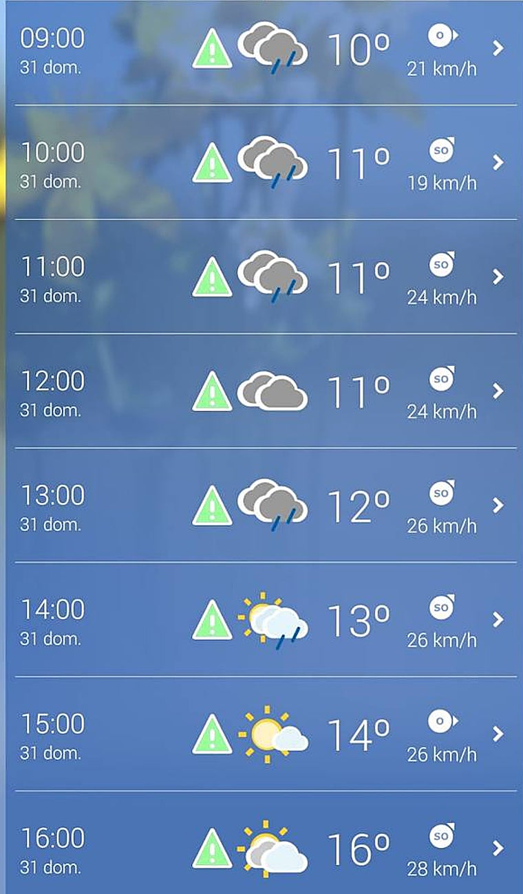 La AEMET deja esta previsión para el Domingo de Resurrección de Córdoba, hora a hora