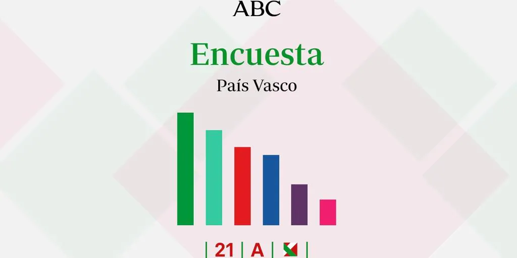 Encuestas Elecciones Vascas Estos Serían Los Resultados En El País