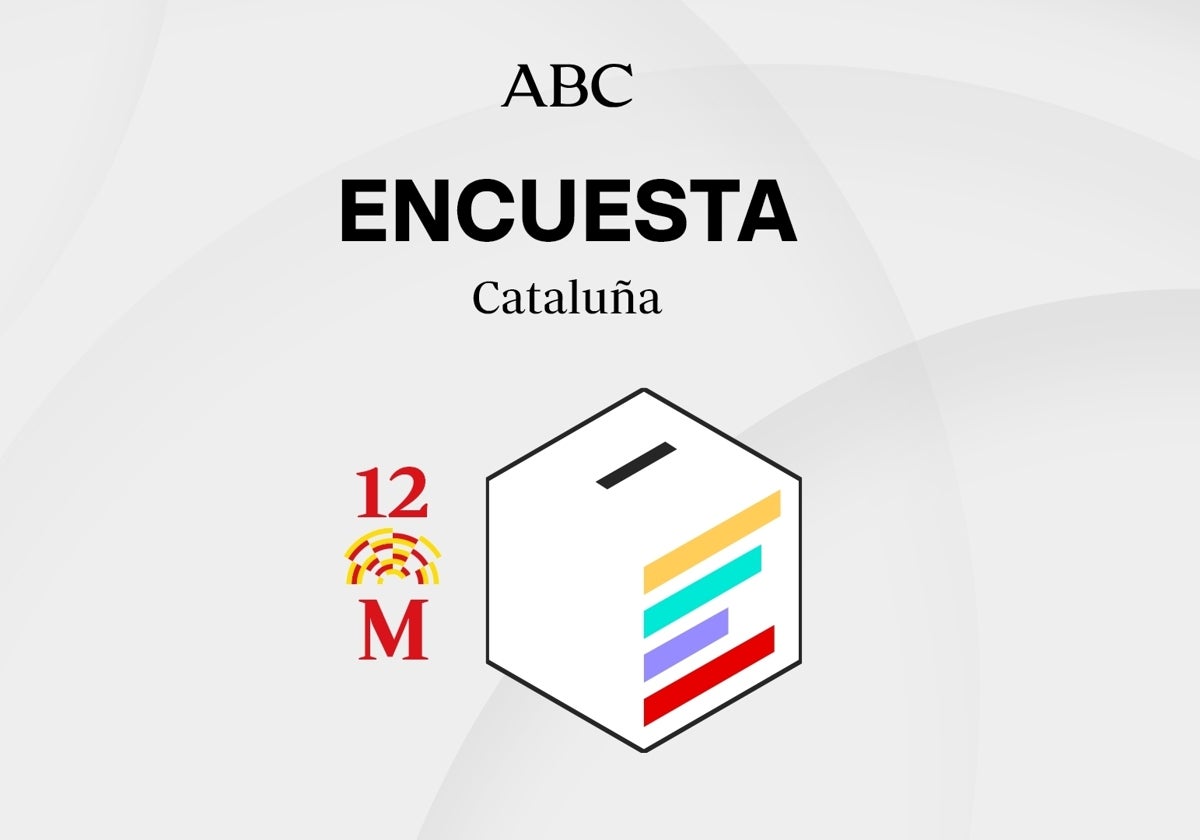 Encuestas elecciones catalanas: estos serían los resultados en Cataluña según los últimos sondeos