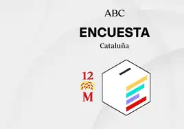 Encuestas elecciones catalanas: estos serían los resultados en Cataluña según los últimos sondeos