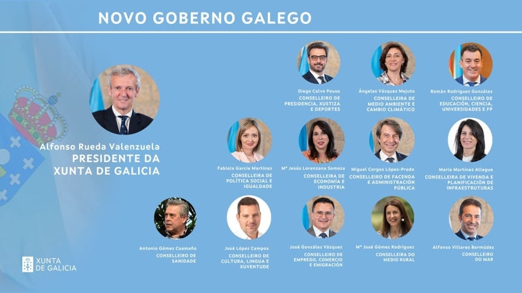 Composición del nuevo gobierno gallego