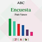 Encuestas elecciones vascas: estos serían los resultados en País Vasco según los últimos sondeos