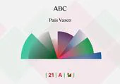 Elecciones País Vasco, en directo: votaciones, datos de participación y última hora de los resultados de las vascas hoy