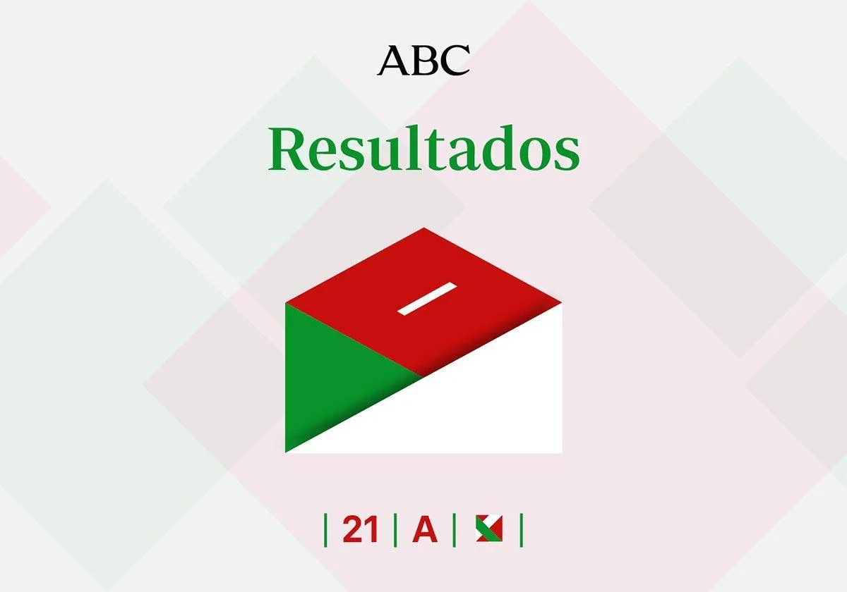 Resultados Elecciones País Vasco En Abanto Y Ciérvana Abanto Zierbena Y