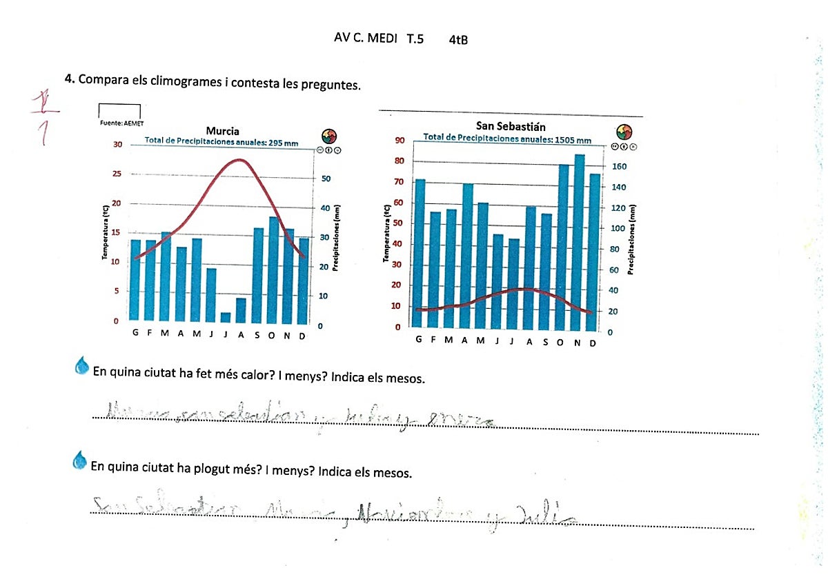 Una de las preguntas del examen contestada correctamente por el alumno en la materia de Conocimiento del Medio, suspendido por hacerlo en castellano,