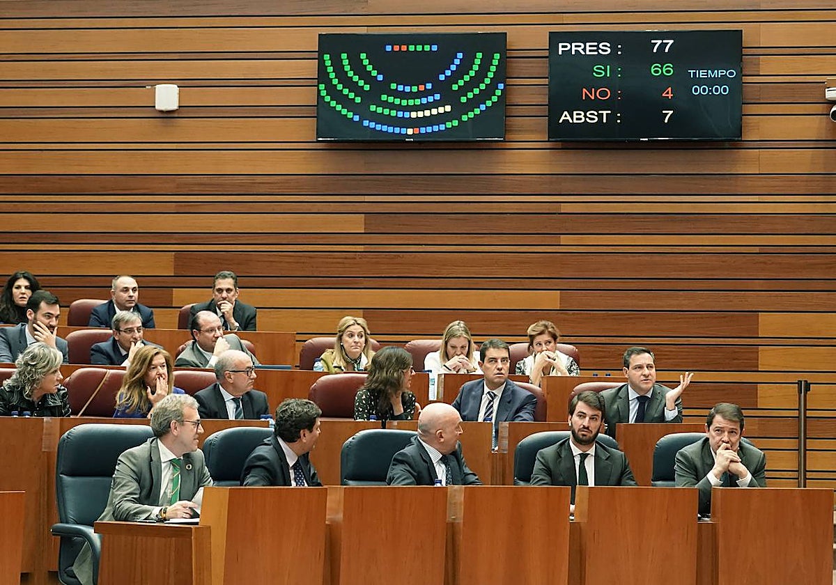 Votación en el pleno de los Presupuestos de 2023