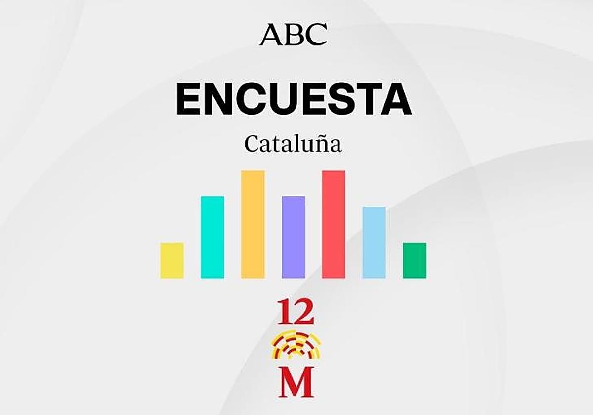 Encuestas elecciones Cataluña: estos serían los resultados de las catalanas según los últimos sondeos