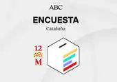 Encuesta elecciones Cataluña: estos serán los resultados de las catalanas según los últimos sondeos