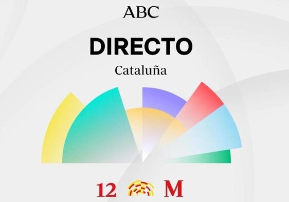Elecciones en Cataluña, en directo: última hora de PSC, PP, Junts, ERC, CUP y el resto de candidatos hoy