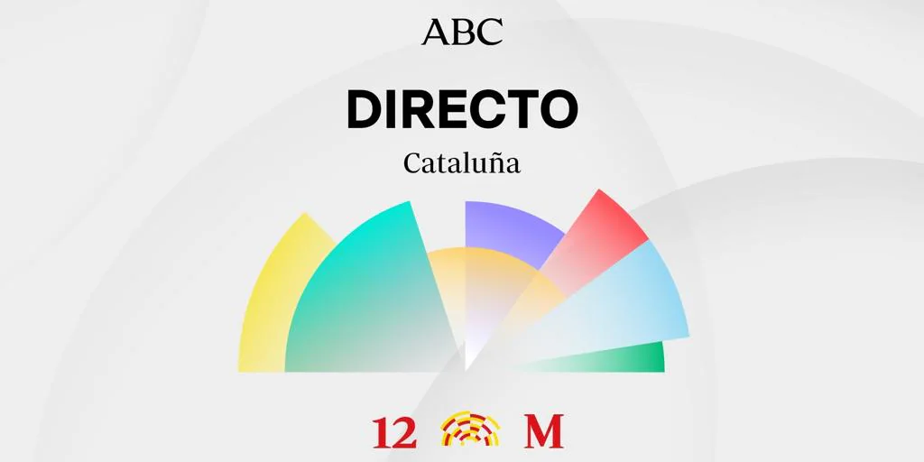 Resultados de las elecciones en Cataluña 2024: escrutinio, cómo van las catalanas, quién ha ganado hoy y posibles pactos, en directo