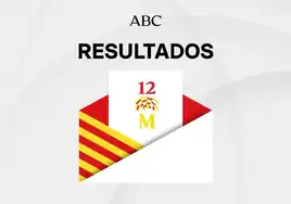 Resultados en Celrà de las elecciones Cataluña 2024 y ganador de las catalanas