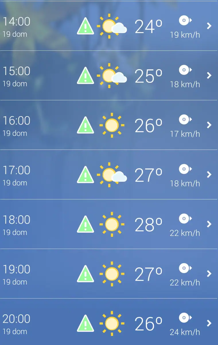 Las previsiones de la Aemet para este domingo de Feria en Córdoba, hora a hora