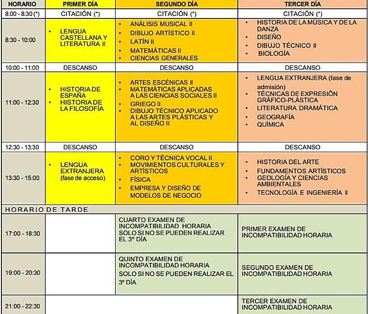 Selectividad 2024 en Córdoba: sedes, horarios, fechas y cuándo salen las notas