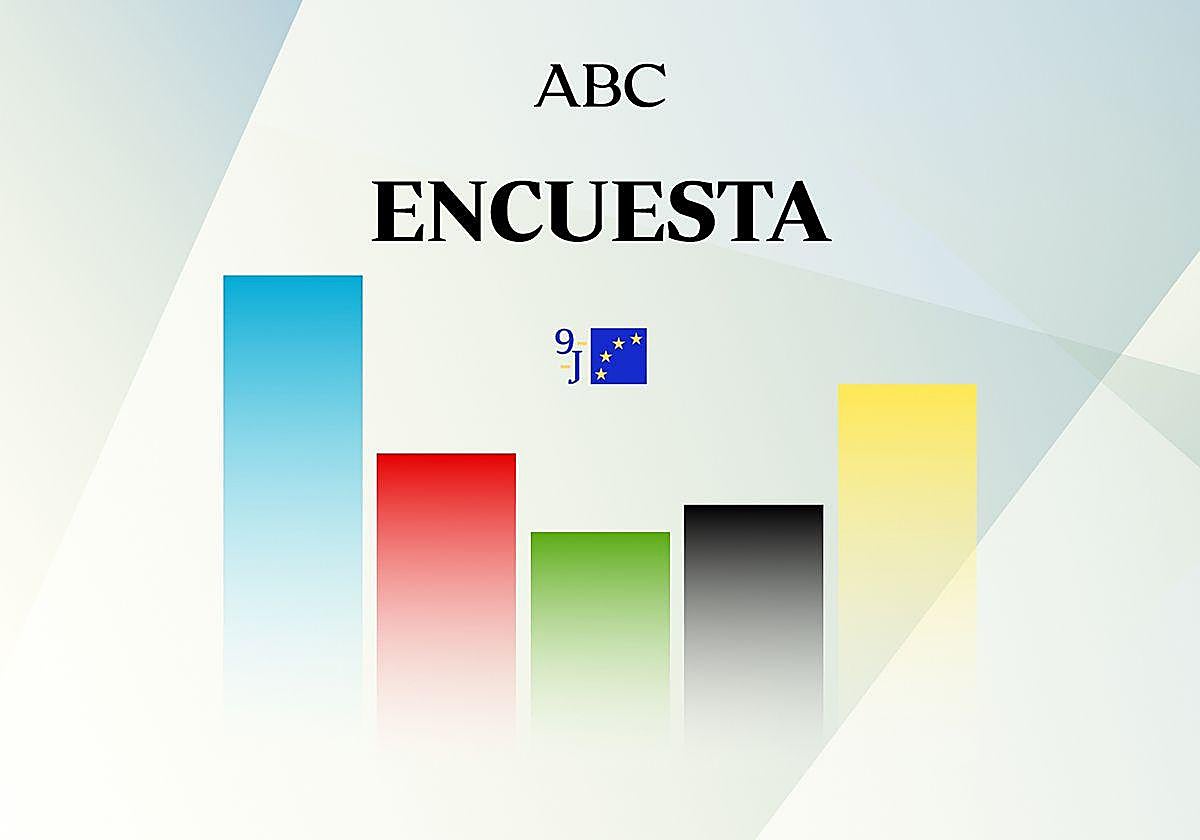 Ganador de las europeas según las últimas encuestas