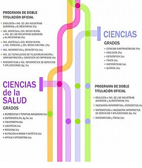Imagen secundaria 2 - Universidad de Valladolid: &#039;Únete, vive y aprende&#039;
