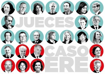 Dieciocho jueces del caso ERE vieron la prevaricación en la Junta del PSOE que niegan siete del TC