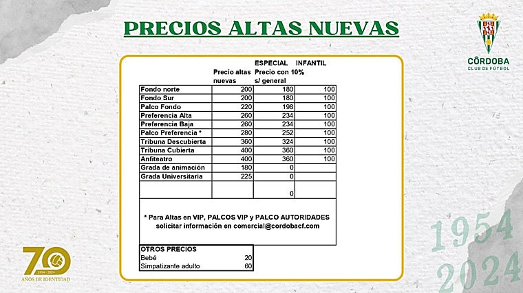 Abonos del Córdoba CF 2024-25: precios, fechas y tipos de socios