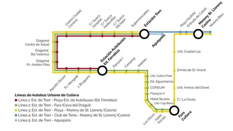 Líneas y paradas del bus urbano en Cullera