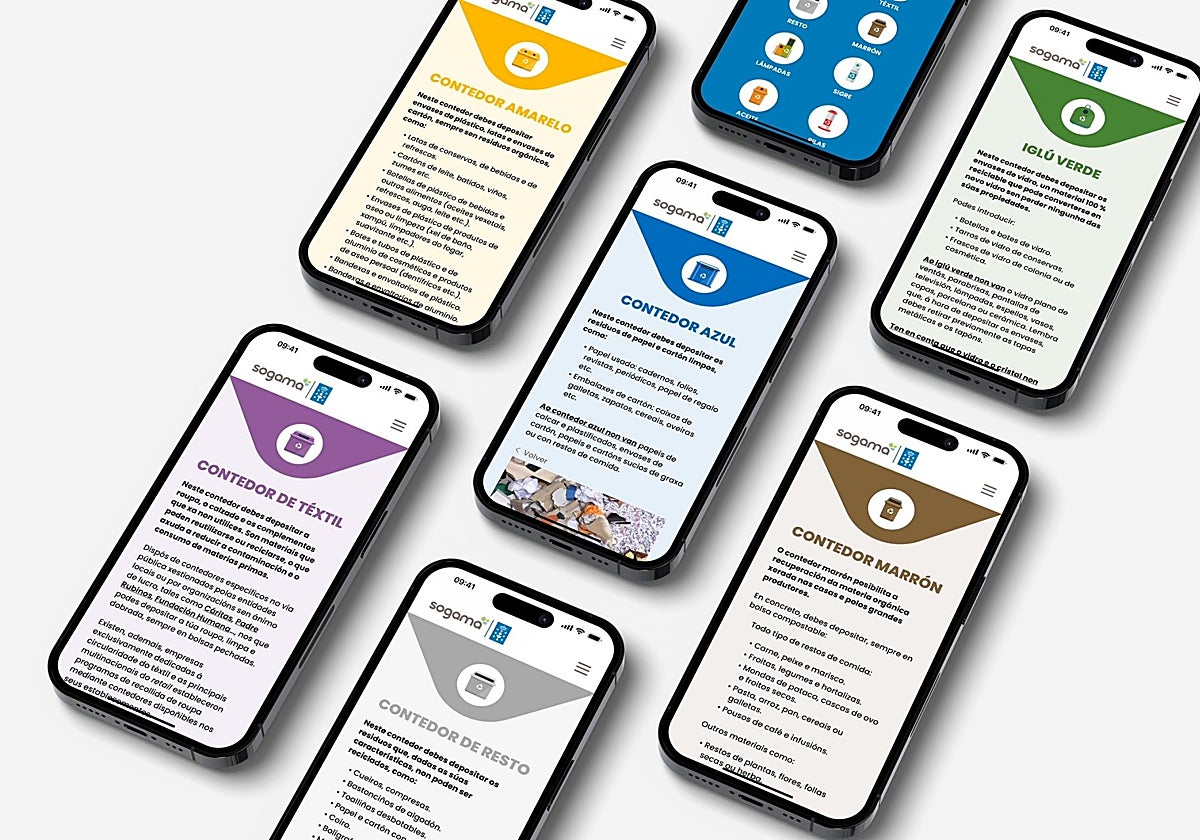 Distintas pantallas de la aplicación a las que puede acceder el usuario