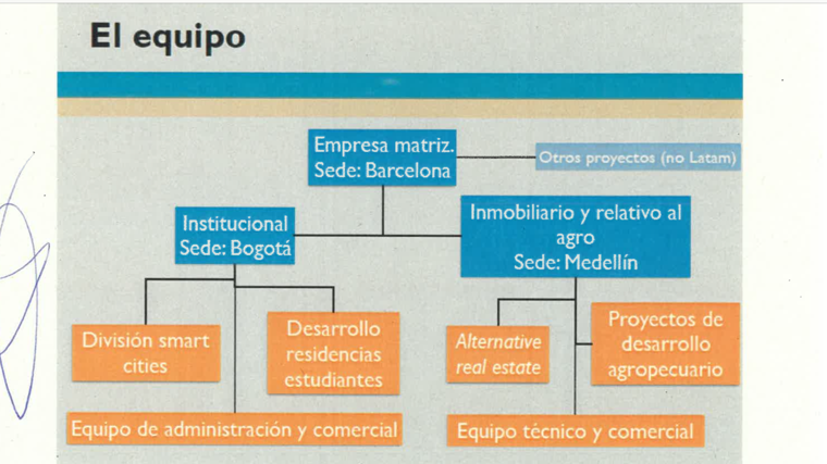 Documento intervenido nº1: organigrama de parte de su grupo de empresas