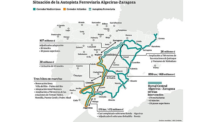 Infografía de las actuaciones en marcha de la AF Algeciras - Zaragoza