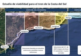 Transportes licita el estudio de viabilidad del tren de la Costa del Sol entre Nerja y Algeciras por 1,2 millones