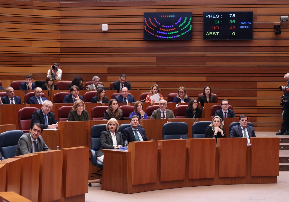 Votación de la proposición de ley en el pleno de las Cortes